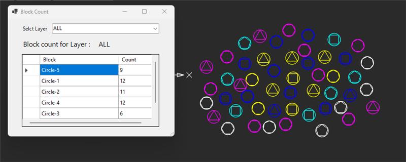 Block Count